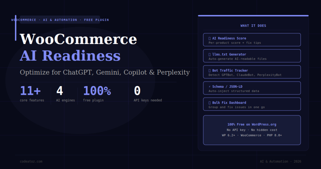 WooCommerce AI Readiness — Optimize Your Store for ChatGPT, Gemini and Copilot