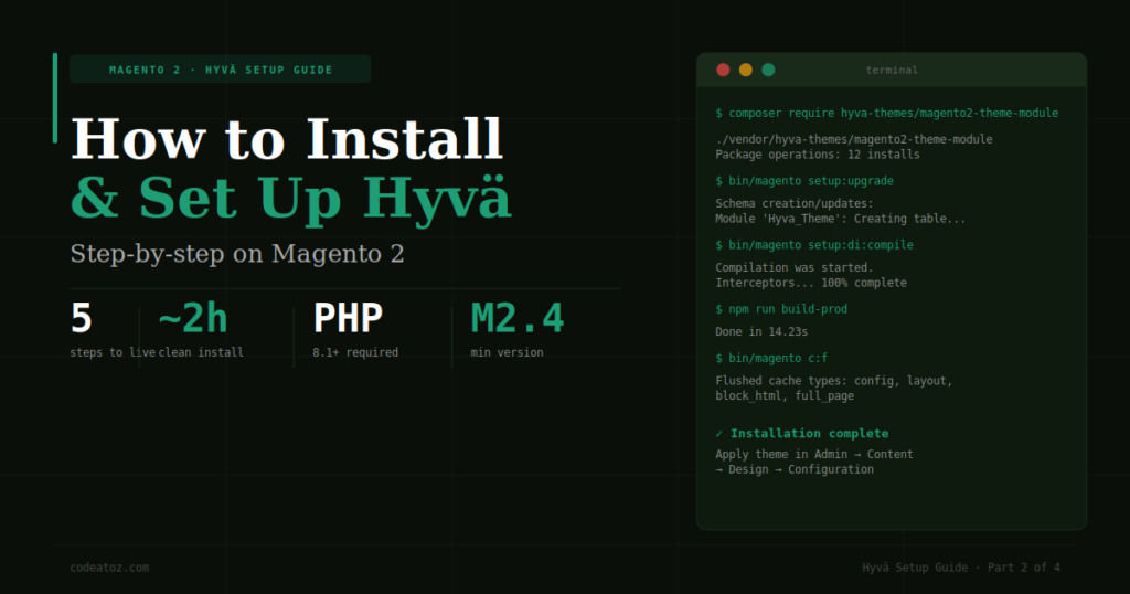 How to Install and Set Up Hyvä Theme on Magento 2