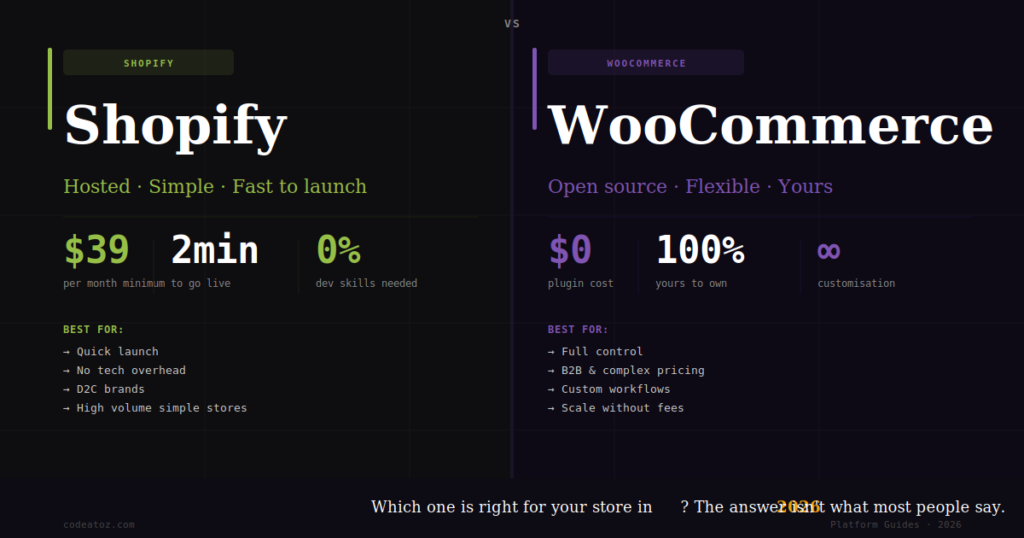 Shopify vs WooCommerce 2026