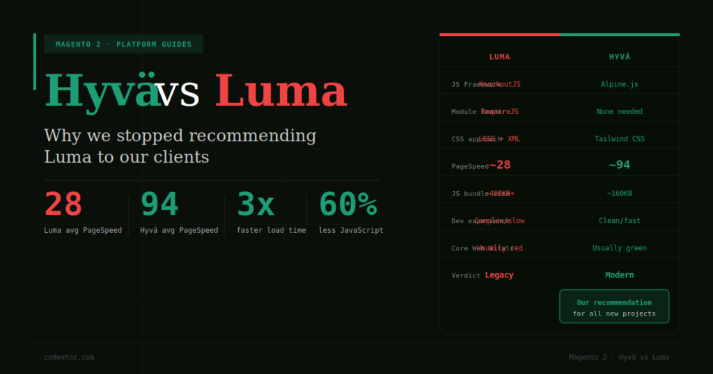 Hyvä vs Luma
