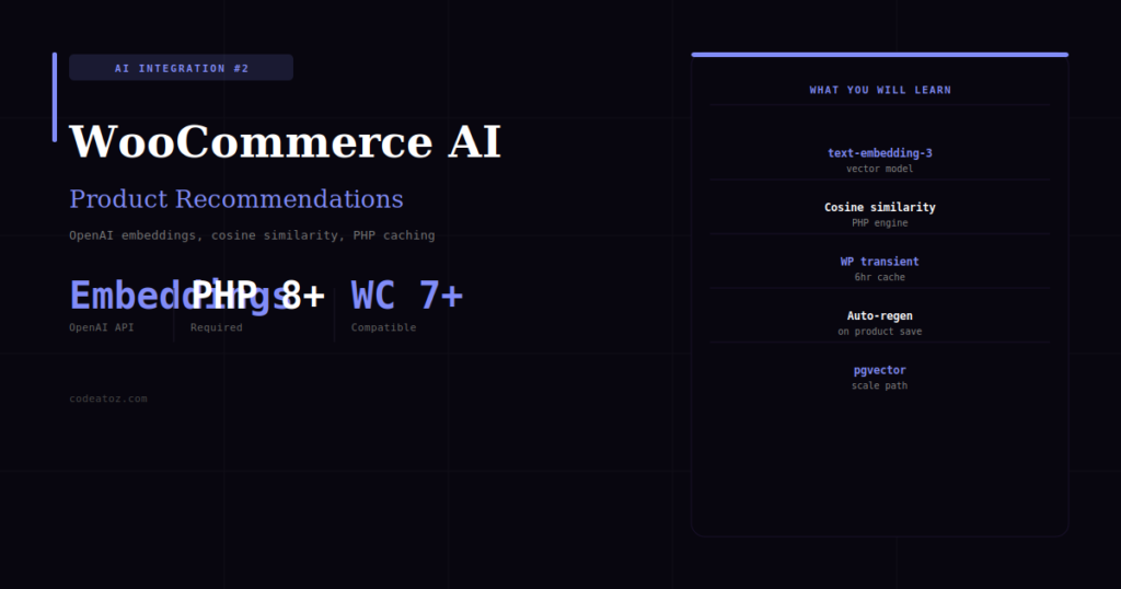 WooCommerce AI Product Recommendations with OpenAI Embeddings