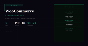 Creating a WooCommerce Custom Email in PHP — Complete Developer Guide