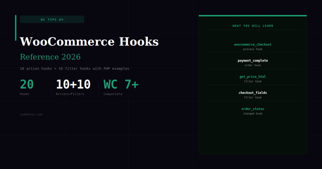 WooCommerce Hooks Reference — 20 Essential Actions and Filters