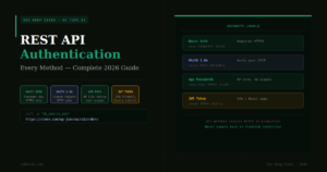 WooCommerce REST API Authentication — Every Method Explained