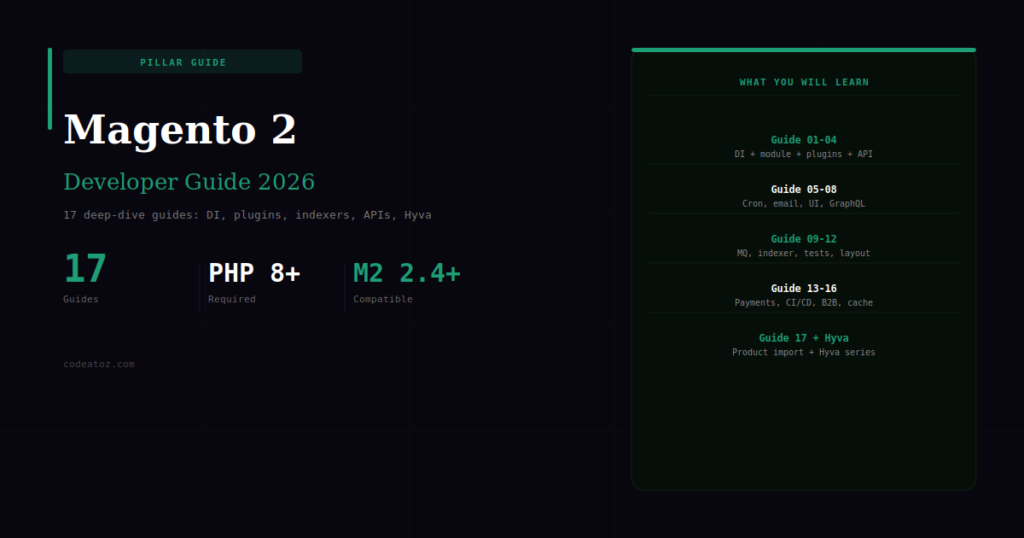 The Complete Magento 2 Developer Guide 2026