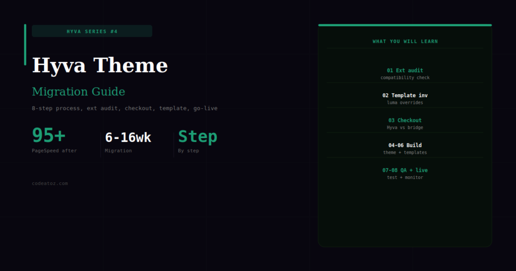 Hyvä Theme Migration Guide — Luma to Hyvä Step by Step 2026