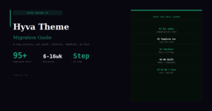 Hyvä Theme Migration Guide — Luma to Hyvä Step by Step 2026