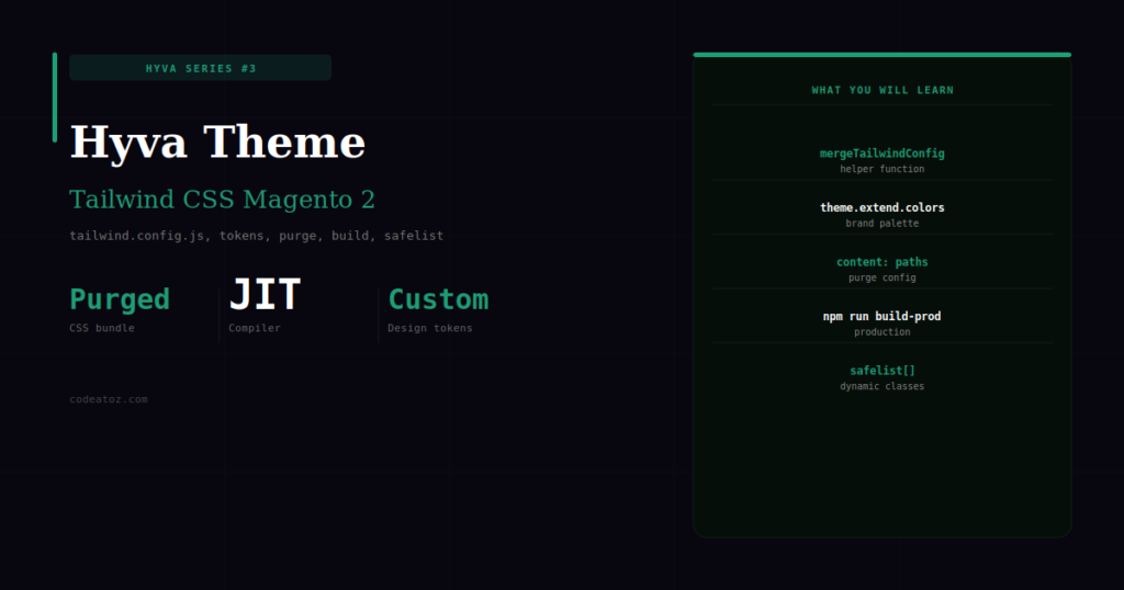 Hyvä Theme Tailwind CSS Magento 2 — Config & Custom Design 2026