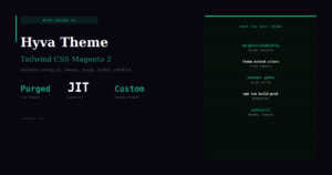 Hyvä Theme Tailwind CSS Magento 2 — Config & Custom Design 2026