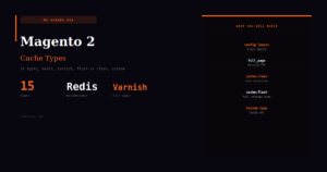 Magento 2 Cache Types — Complete Management & Custom Cache Guide