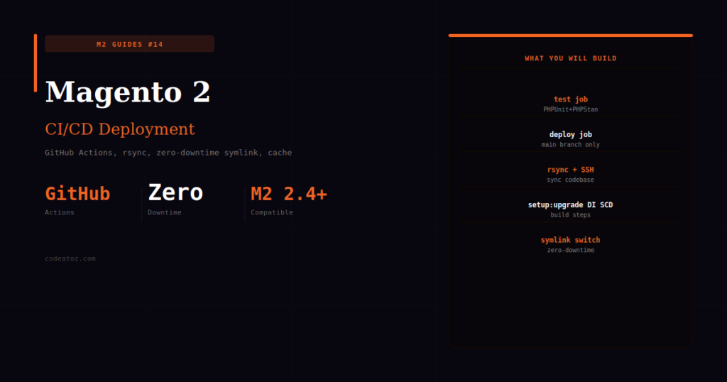 Magento 2 CI/CD Deployment — GitHub Actions Pipeline Guide