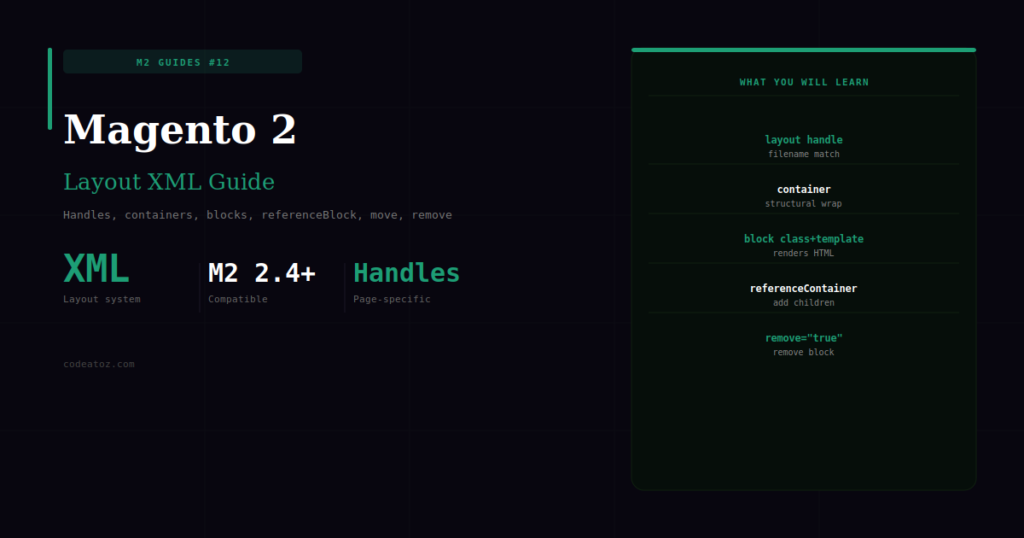Magento 2 Layout XML Guide — Blocks, Containers & Handle System