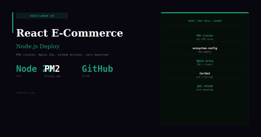 Deploying a React E-Commerce App with Node.js to Production