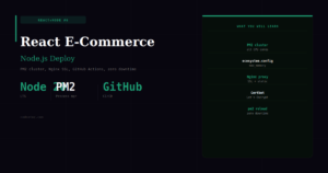 Deploying a React E-Commerce App with Node.js to Production