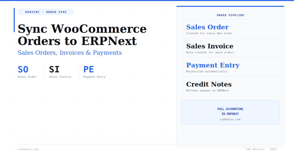 How to Sync WooCommerce Orders to ERPNext with CAZ WooSync
