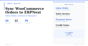 How to Sync WooCommerce Orders to ERPNext with CAZ WooSync