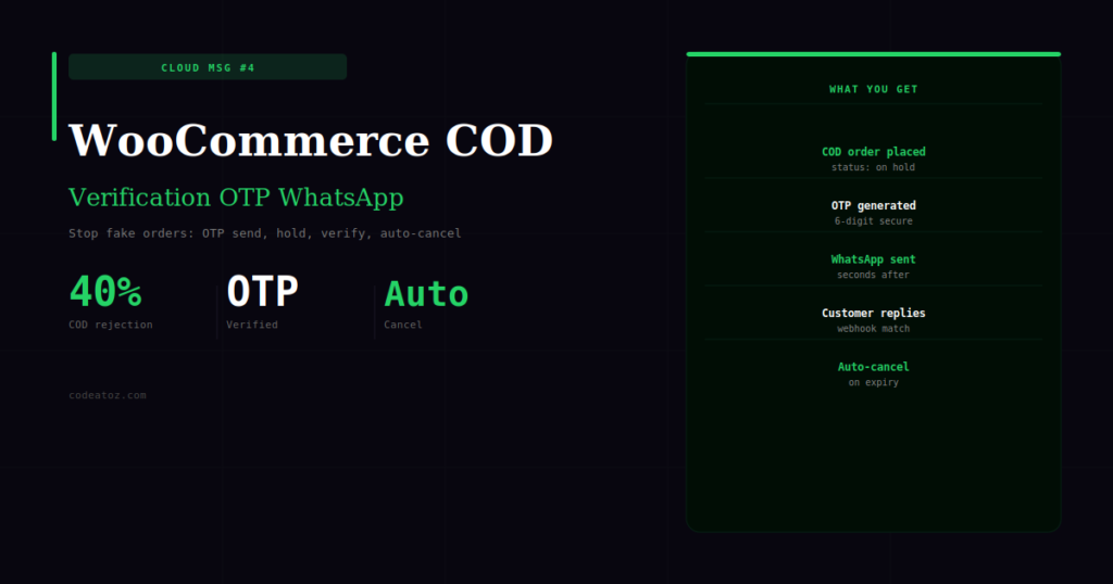 WooCommerce COD Verification OTP WhatsApp — Stop Fake Orders 2026