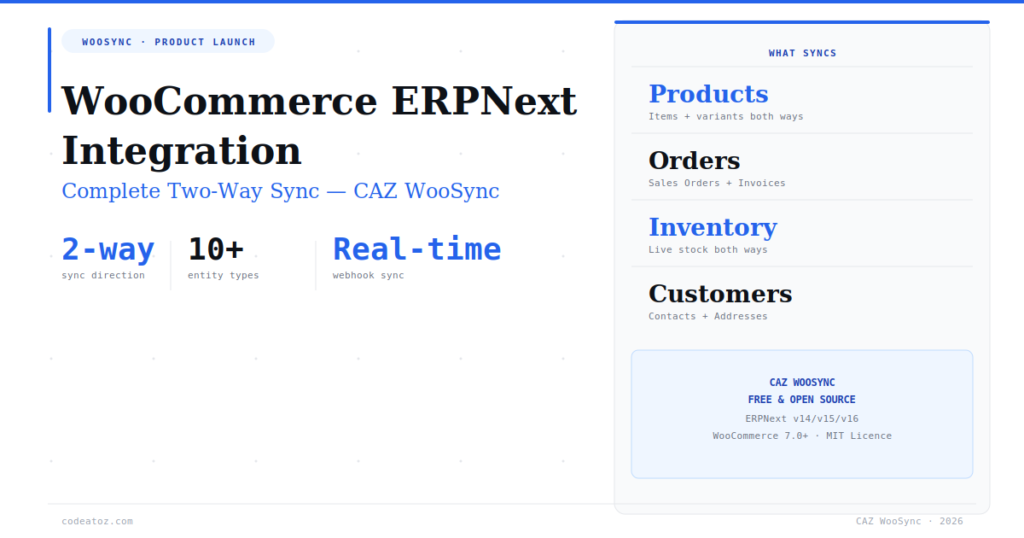 The Complete Guide to WooCommerce ERPNext Integration — CAZ WooSync 2026