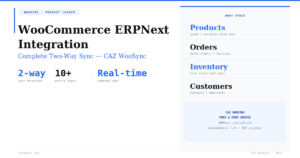 The Complete Guide to WooCommerce ERPNext Integration — CAZ WooSync 2026
