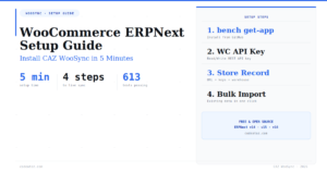The Complete WooCommerce ERPNext Setup Guide — CAZ WooSync in 5 Minutes
