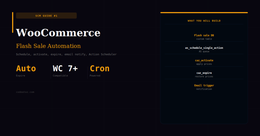 WooCommerce Flash Sale Automation — Schedule & Auto-Expire Sales