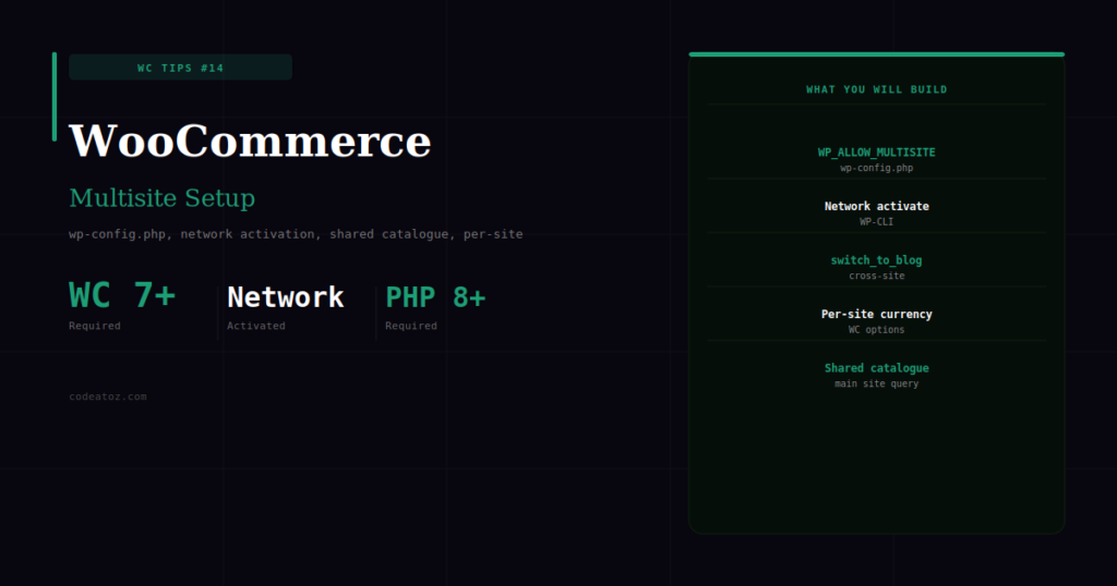 WooCommerce Multisite Setup — Shared Products & Separate Checkouts