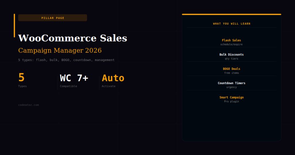 The Complete WooCommerce Sales Campaign Manager Guide 2026