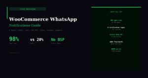 The Complete Guide to WooCommerce WhatsApp Notifications 2026