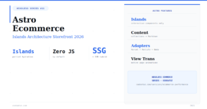 The Complete Astro Ecommerce Guide — Islands Architecture 2026
