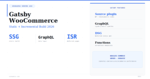 The Complete Gatsby WooCommerce Guide — Static + DSG 2026