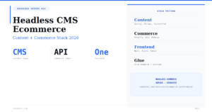 The Complete Headless CMS Ecommerce Stack Guide 2026