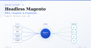 The Complete Headless Magento Guide — PWA, GraphQL & Frontends 2026