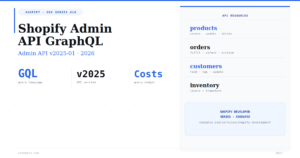 The Complete Shopify Admin API GraphQL Guide 2026