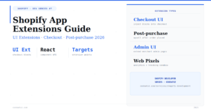 The Complete Shopify App Extensions Guide — UI, Checkout and Post-Purchase 2026