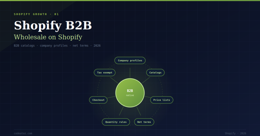The Complete Shopify B2B Guide — Native Wholesale 2026