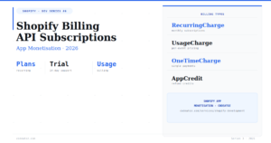 Best Shopify Billing API Guide — App Subscriptions 2026