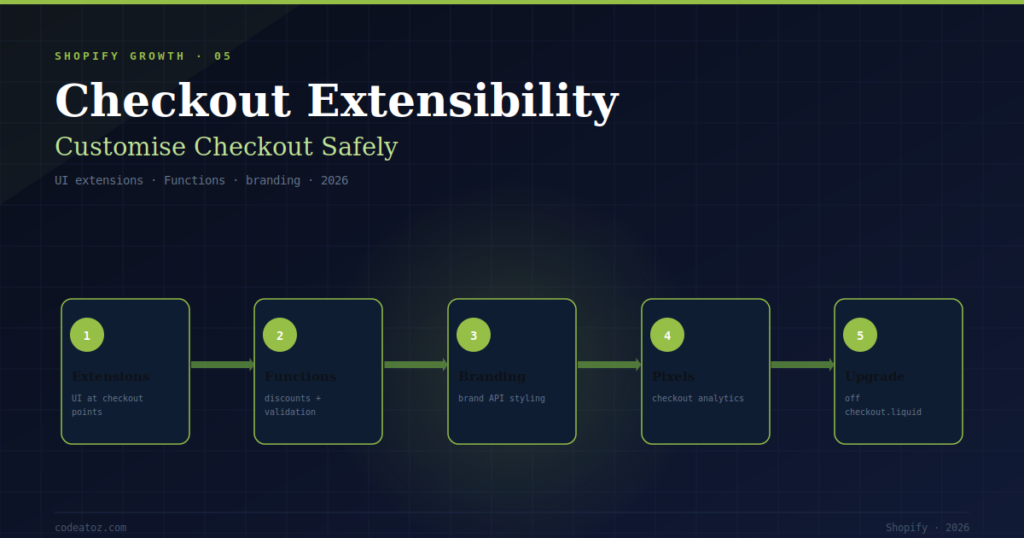 The Complete Shopify Checkout Extensibility Guide 2026