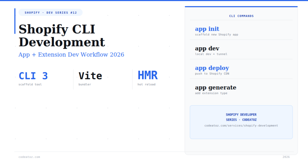 The Complete Shopify CLI Development Guide 2026