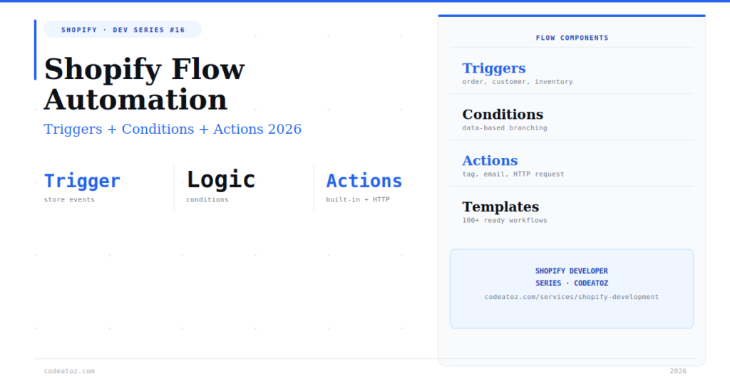 The Complete Shopify Flow Automation Guide 2026
