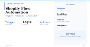 The Complete Shopify Flow Automation Guide 2026