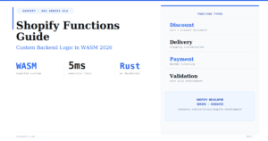 The Complete Shopify Functions Guide — WASM Backend Logic 2026