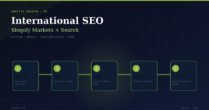 The Complete Shopify International SEO Guide 2026