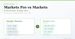 Shopify Markets Pro vs Markets — Which for Cross-border 2026