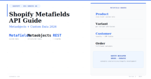 The Complete Shopify Metafields API Guide — Metaobjects 2026