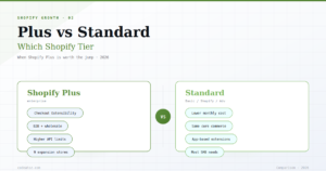 Shopify Plus vs Standard — Which Tier in 2026