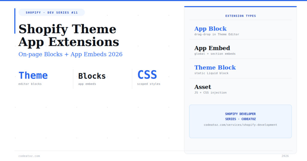 The Complete Shopify Theme App Extensions Guide 2026