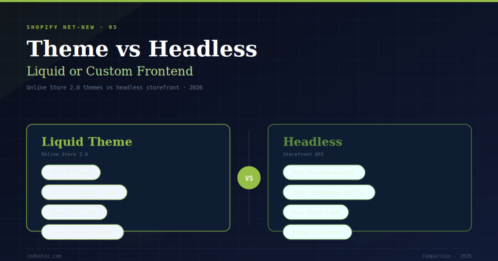 Shopify Theme vs Headless — Which Frontend in 2026