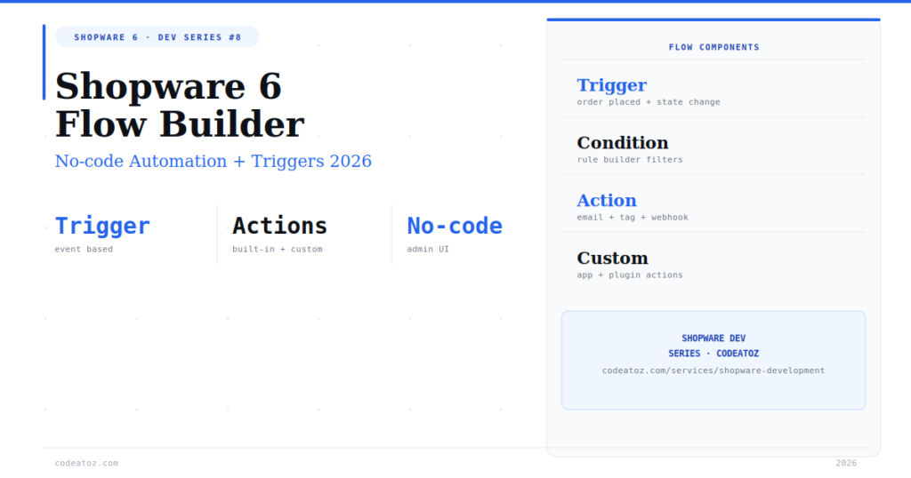 The Complete Shopware 6 Flow Builder Guide 2026