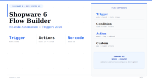 The Complete Shopware 6 Flow Builder Guide 2026