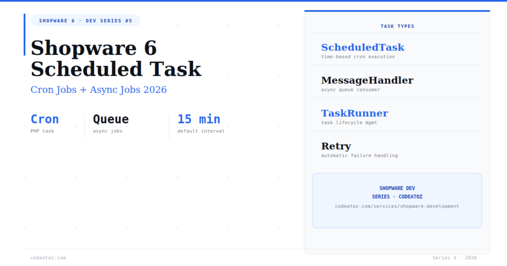 The Complete Shopware 6 Scheduled Task Guide — Cron Jobs 2026